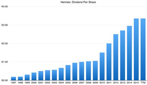 hermes value|Hermes dividend.